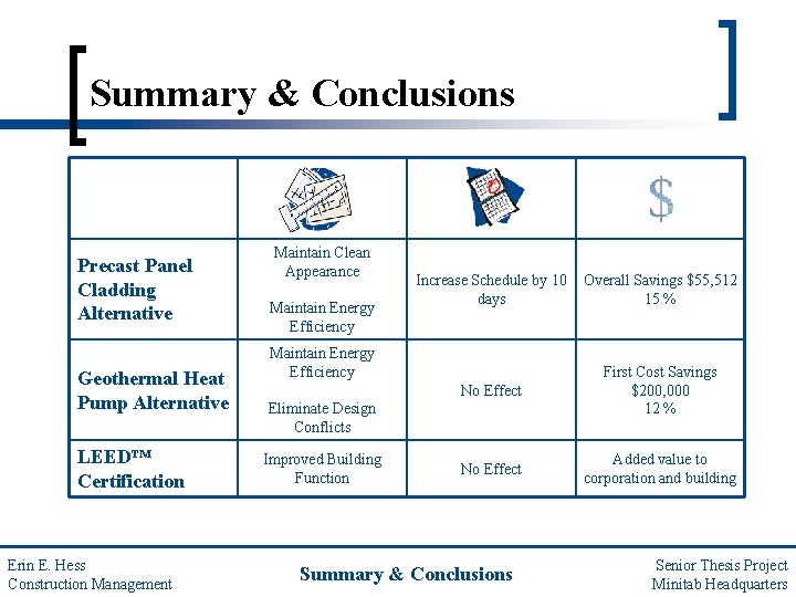 Summary & Conclusions Precast Panel Cladding Alternative Geothermal Heat Pump Alternative LEED™ Certification Erin