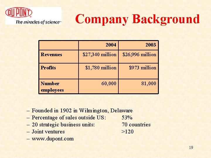 Company Background Revenues Profits Number employees – – – 2004 2003 $27, 340 million Company Background Revenues Profits Number employees – – – 2004 2003 $27, 340 million