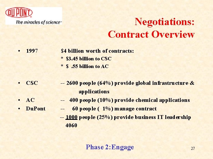Negotiations: Contract Overview • 1997 $4 billion worth of contracts: * $3. 45 billion Negotiations: Contract Overview • 1997 $4 billion worth of contracts: * $3. 45 billion