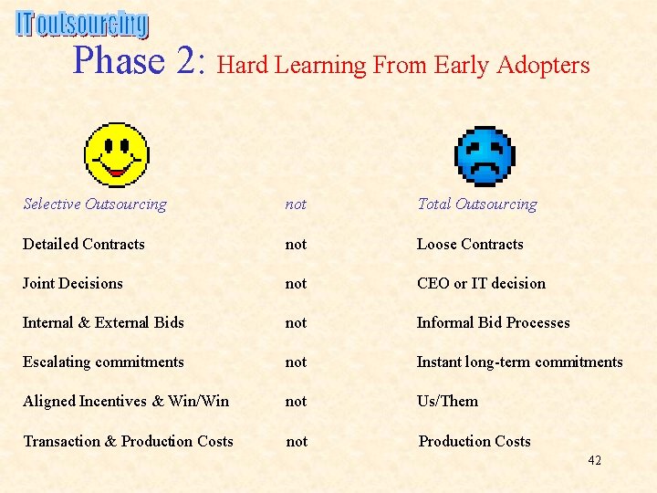 Phase 2: Hard Learning From Early Adopters Selective Outsourcing not Total Outsourcing Detailed Contracts Phase 2: Hard Learning From Early Adopters Selective Outsourcing not Total Outsourcing Detailed Contracts