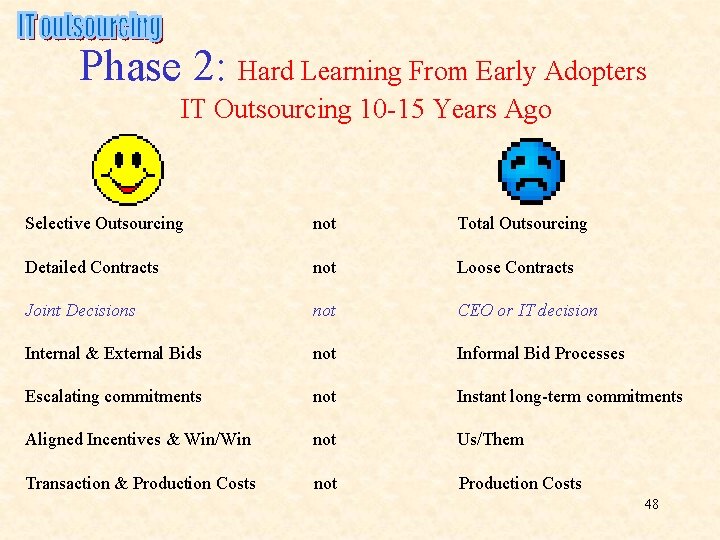 Phase 2: Hard Learning From Early Adopters IT Outsourcing 10 -15 Years Ago Selective Phase 2: Hard Learning From Early Adopters IT Outsourcing 10 -15 Years Ago Selective