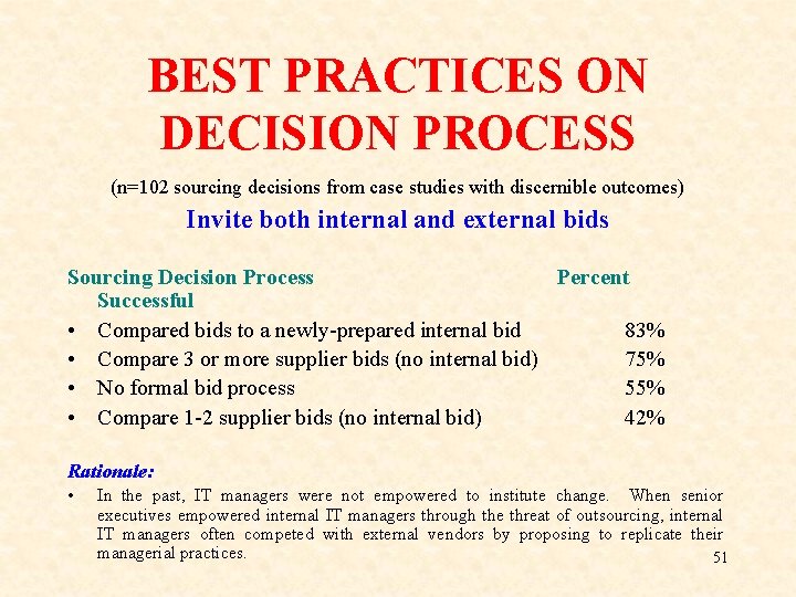 BEST PRACTICES ON DECISION PROCESS (n=102 sourcing decisions from case studies with discernible outcomes) BEST PRACTICES ON DECISION PROCESS (n=102 sourcing decisions from case studies with discernible outcomes)