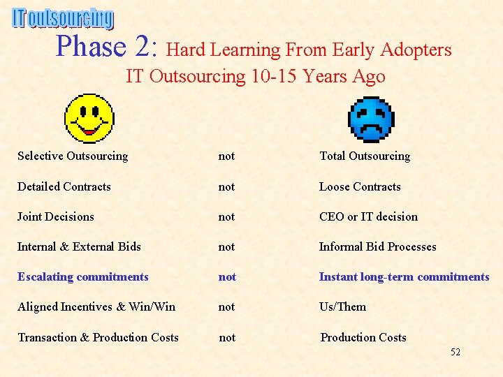 Phase 2: Hard Learning From Early Adopters IT Outsourcing 10 -15 Years Ago Selective Phase 2: Hard Learning From Early Adopters IT Outsourcing 10 -15 Years Ago Selective