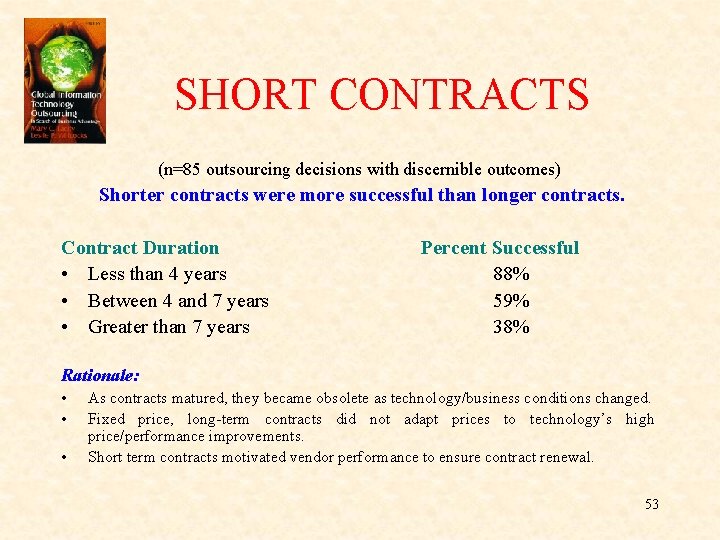 SHORT CONTRACTS (n=85 outsourcing decisions with discernible outcomes) Shorter contracts were more successful SHORT CONTRACTS (n=85 outsourcing decisions with discernible outcomes) Shorter contracts were more successful