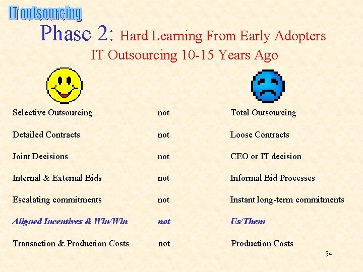Phase 2: Hard Learning From Early Adopters IT Outsourcing 10 -15 Years Ago Selective Phase 2: Hard Learning From Early Adopters IT Outsourcing 10 -15 Years Ago Selective