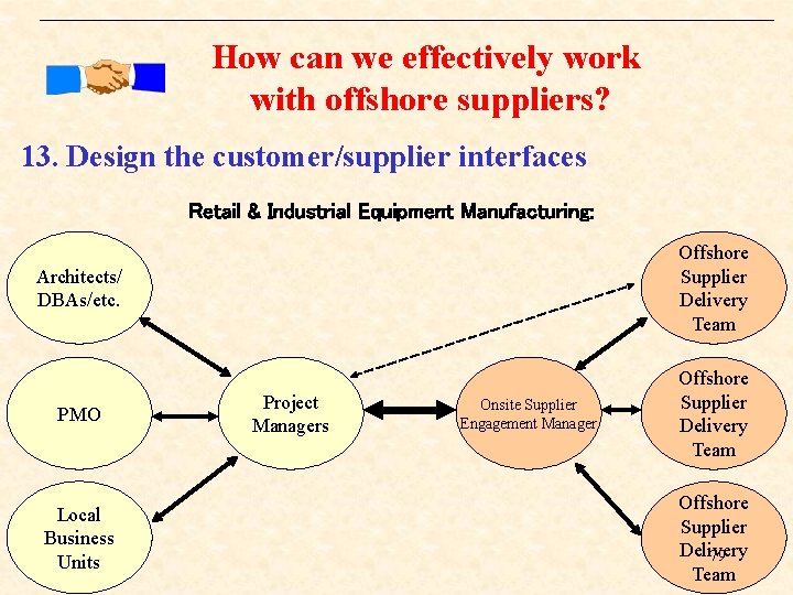 How can we effectively work with offshore suppliers? 13. Design the customer/supplier interfaces Retail How can we effectively work with offshore suppliers? 13. Design the customer/supplier interfaces Retail