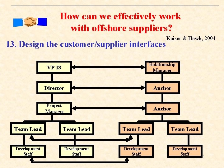 How can we effectively work with offshore suppliers? 13. Design the customer/supplier interfaces Kaiser How can we effectively work with offshore suppliers? 13. Design the customer/supplier interfaces Kaiser