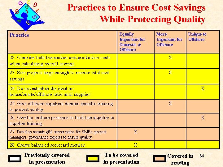 Practices to Ensure Cost Savings While Protecting Quality Equally Important for Domestic & Offshore Practices to Ensure Cost Savings While Protecting Quality Equally Important for Domestic & Offshore