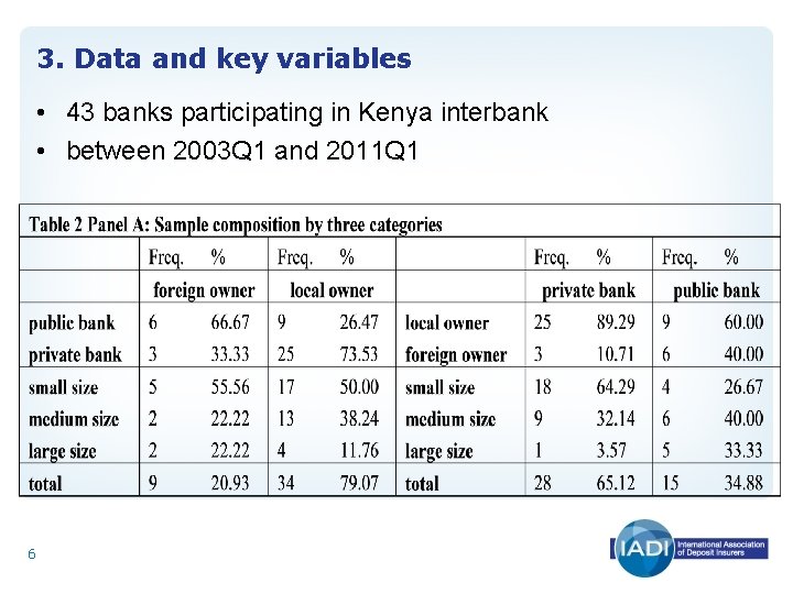 3. Data and key variables • 43 banks participating in Kenya interbank • between