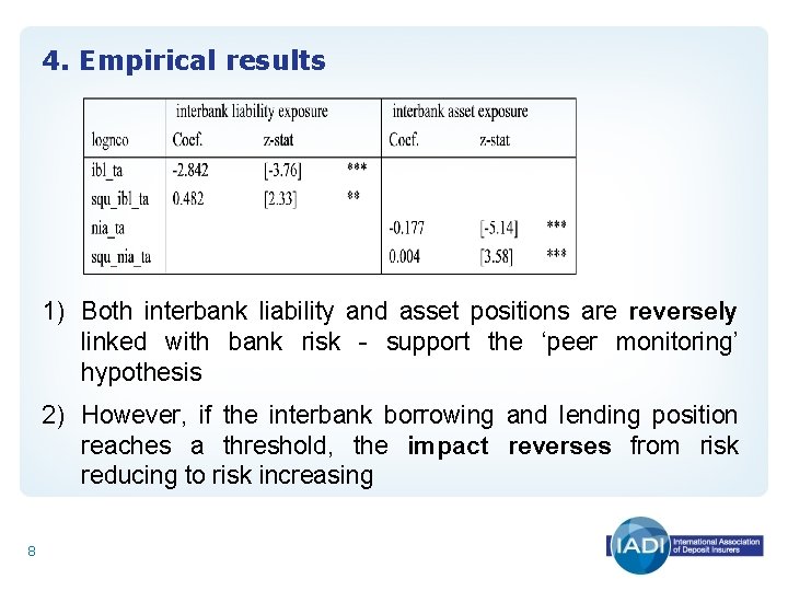 4. Empirical results 1) Both interbank liability and asset positions are reversely linked with