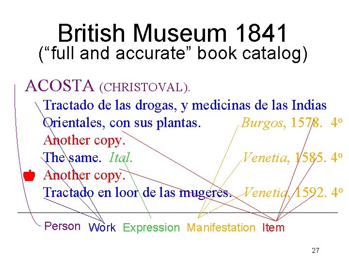 British Museum 1841 (“full and accurate” book catalog) ACOSTA (CHRISTOVAL). Tractado de las drogas,