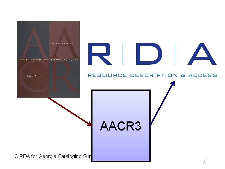AACR 3 LC RDA for Georgia Cataloging Summit Aug. 9 -10, 2011 4 
