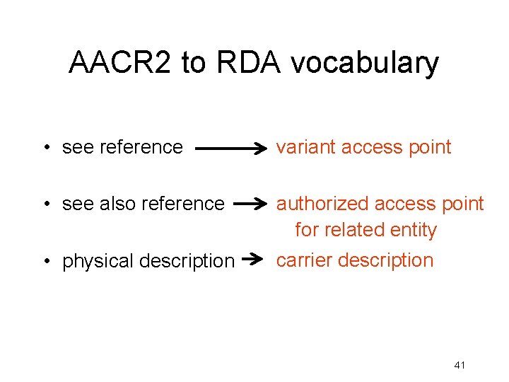 AACR 2 to RDA vocabulary • see reference variant access point • see also