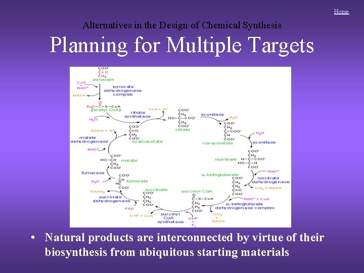 Home Alternatives in the Design of Chemical Synthesis Planning for Multiple Targets • Natural