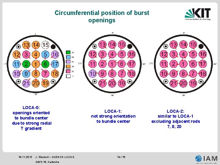 Circumferential position of burst openings LOCA-0: openings oriented to bundle center due to strong Circumferential position of burst openings LOCA-0: openings oriented to bundle center due to strong