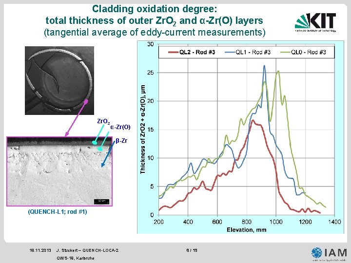 Cladding oxidation degree: total thickness of outer Zr. O 2 and α-Zr(O) layers (tangential Cladding oxidation degree: total thickness of outer Zr. O 2 and α-Zr(O) layers (tangential