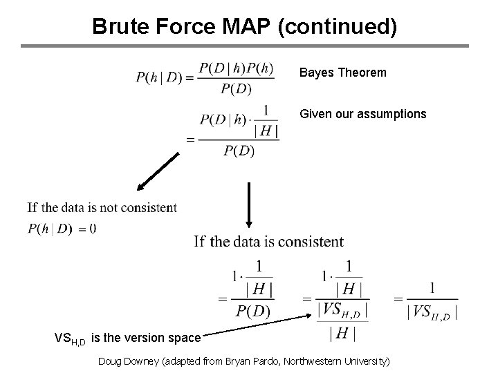 Brute Force MAP (continued) Bayes Theorem Given our assumptions VSH, D is the version