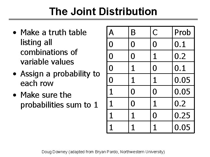 The Joint Distribution • Make a truth table listing all combinations of variable values