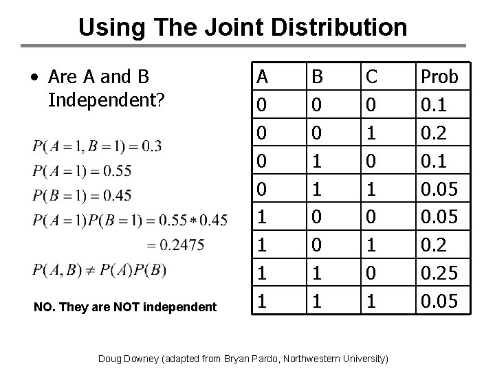 Using The Joint Distribution • Are A and B Independent? NO. They are NOT