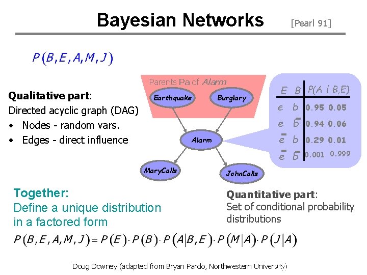 Bayesian Networks Parents Pa of Alarm Qualitative part: Directed acyclic graph (DAG) • Nodes