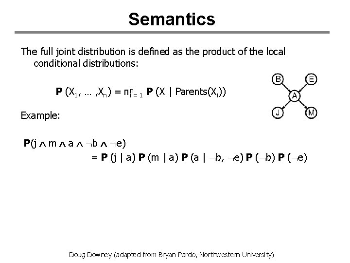 Semantics The full joint distribution is defined as the product of the local conditional