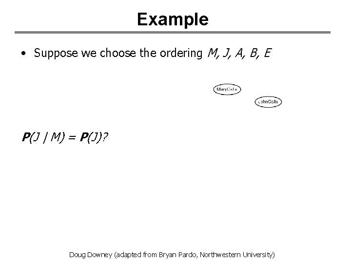 Example • Suppose we choose the ordering M, J, A, B, E P(J |