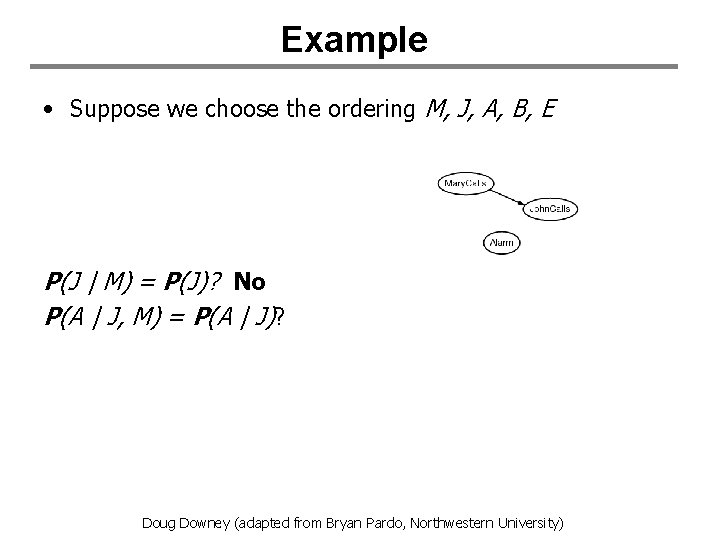 Example • Suppose we choose the ordering M, J, A, B, E P(J |