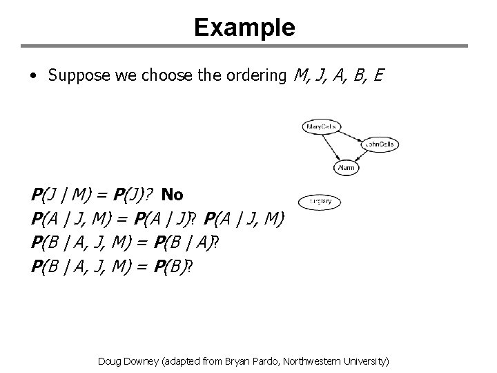 Example • Suppose we choose the ordering M, J, A, B, E P(J |