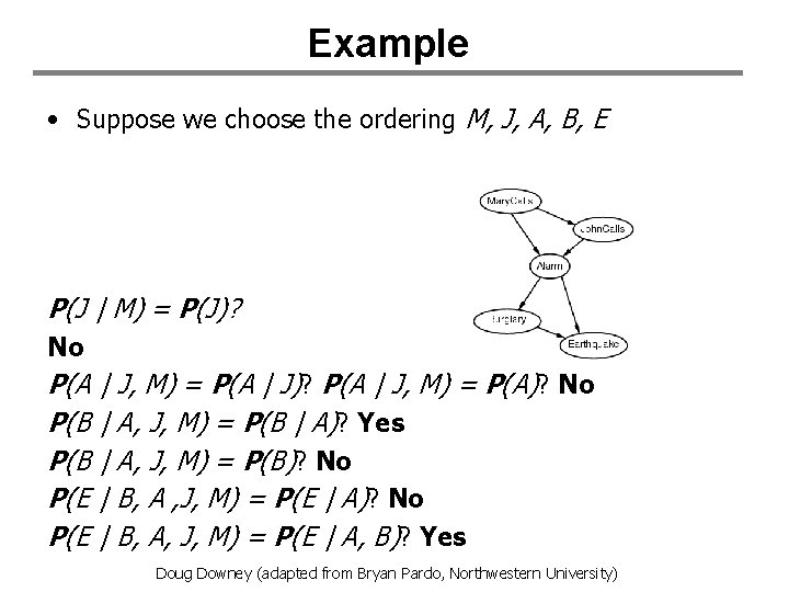 Example • Suppose we choose the ordering M, J, A, B, E P(J |