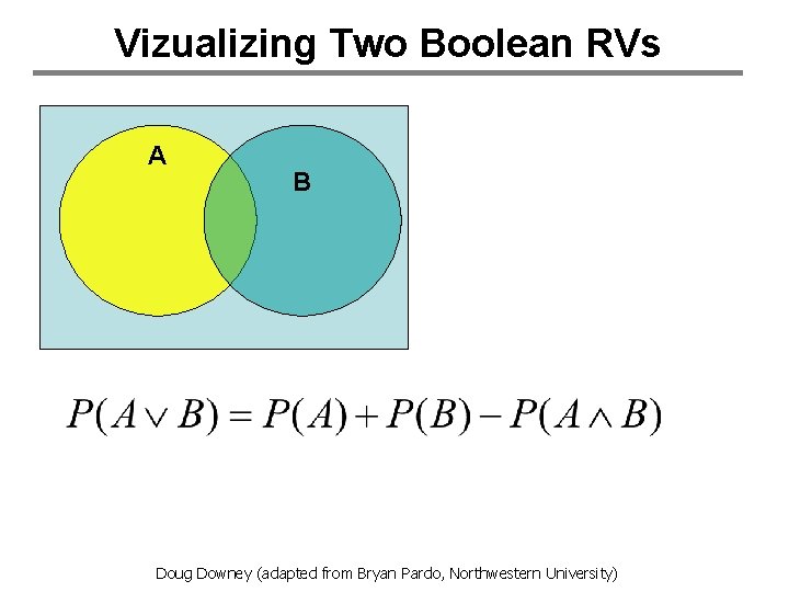 Vizualizing Two Boolean RVs A B Doug Downey (adapted from Bryan Pardo, Northwestern University)