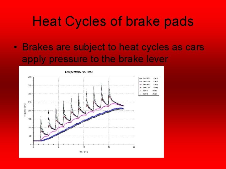 Heat Cycles of brake pads • Brakes are subject to heat cycles as cars