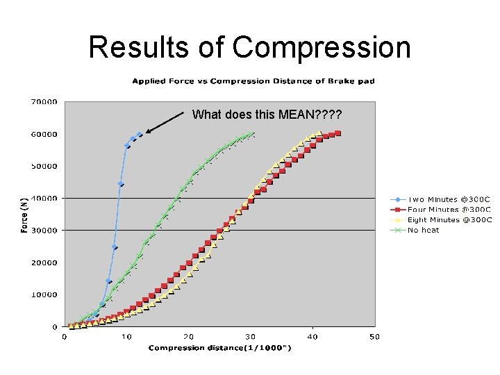 Results of Compression What does this MEAN? ? 