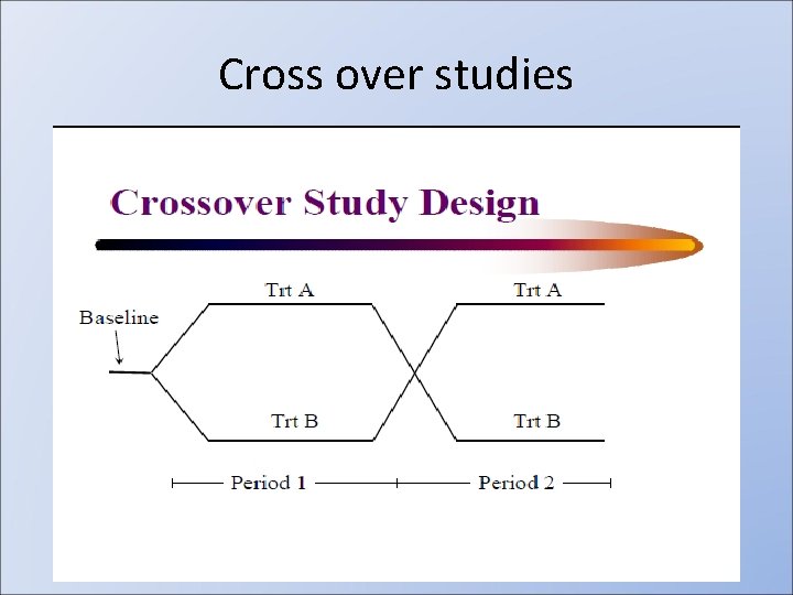 Cross over studies 