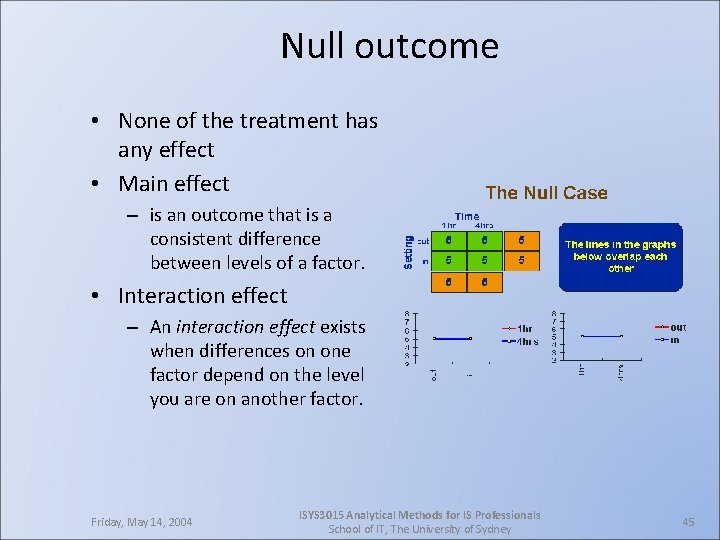 Null outcome • None of the treatment has any effect • Main effect –