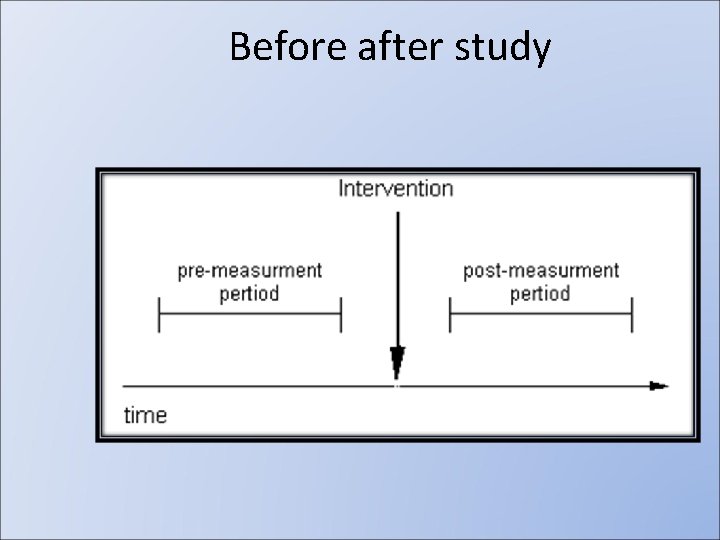 Before after study 