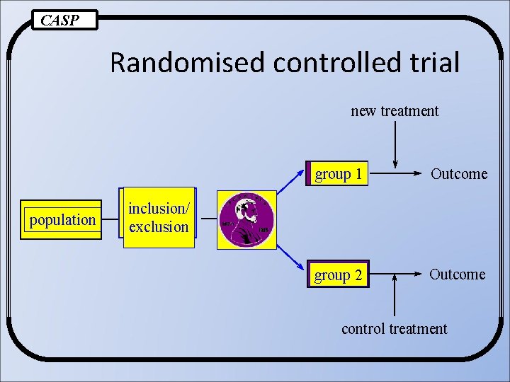 CASP Randomised controlled trial new treatment population group 1 Outcome group 2 Outcome inclusion/