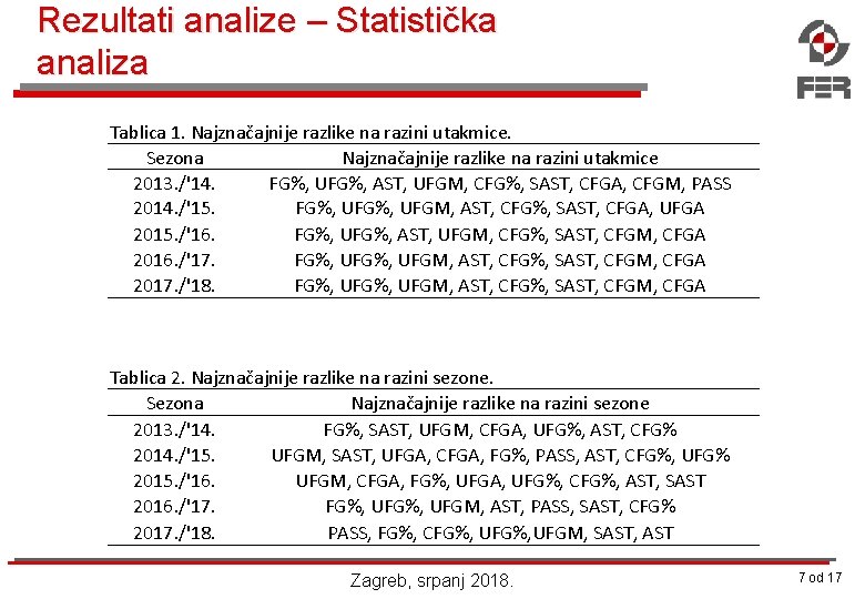 Rezultati analize – Statistička analiza Tablica 1. Najznačajnije razlike na razini utakmice. Sezona Najznačajnije