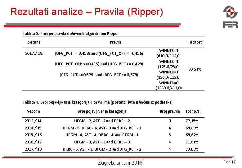 Rezultati analize – Pravila (Ripper) Tablica 3. Primjer pravila dobivenih algoritmom Ripper Sezona 2017.