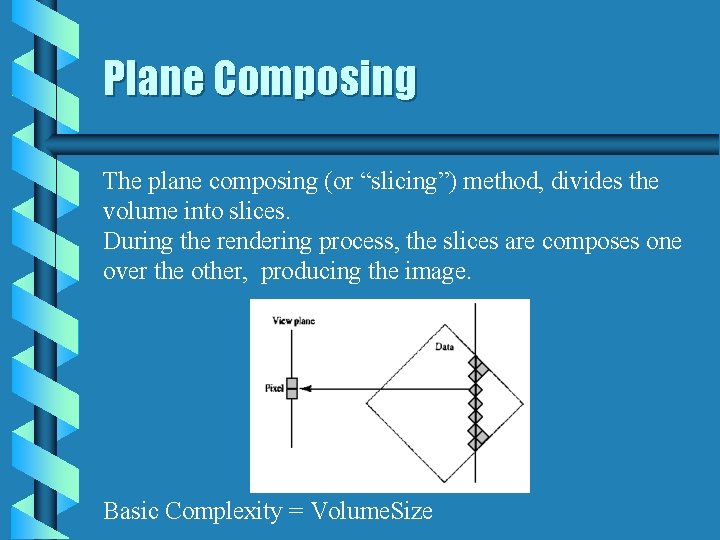 Plane Composing The plane composing (or “slicing”) method, divides the volume into slices. During