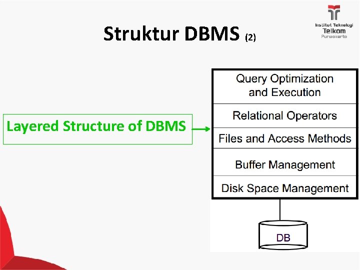 Struktur DBMS (2) Layered Structure of DBMS 