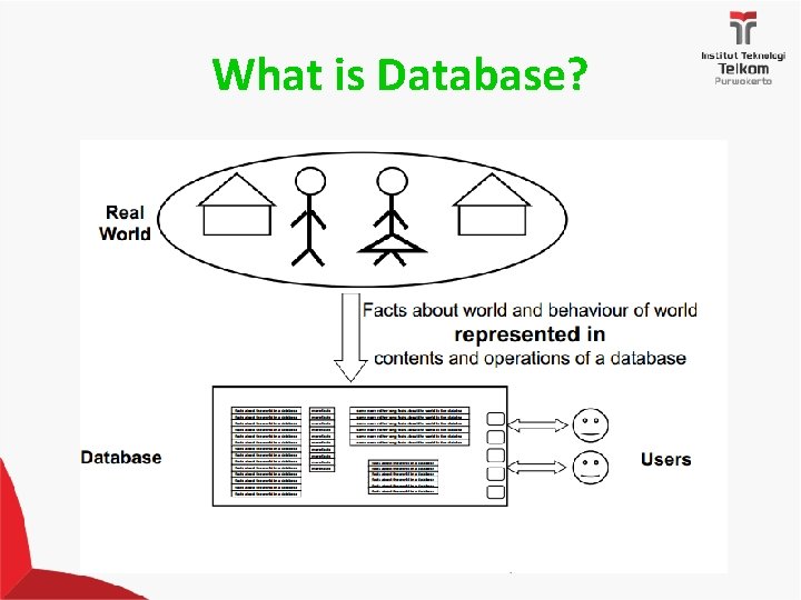 What is Database? 