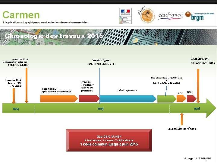 Chronologie des travaux 2015 Novembre 2014 Modernisation actée par DEB/ONEMA/DGPR ------ Rédaction des Spécifications