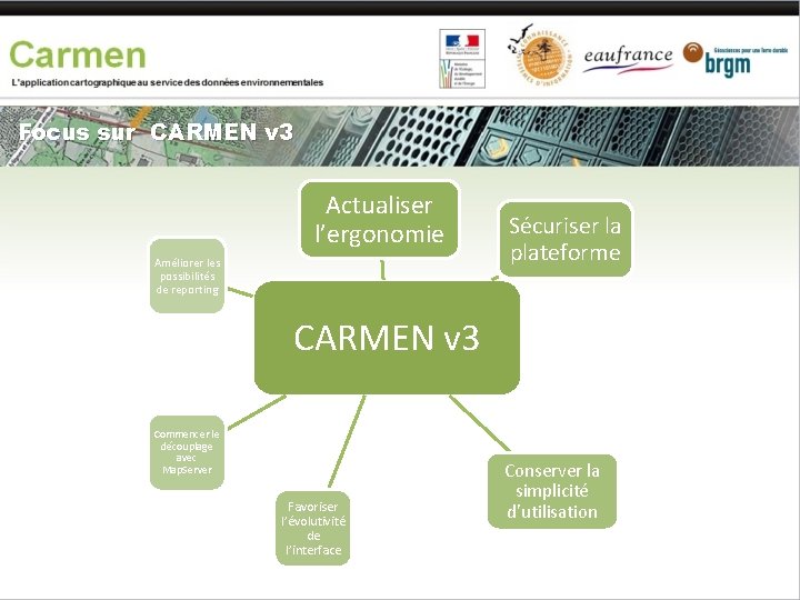 Focus sur CARMEN v 3 Actualiser l’ergonomie Améliorer les possibilités de reporting Sécuriser la