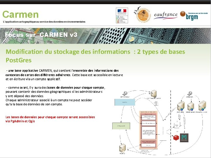 Focus sur CARMEN v 3 Modification du stockage des informations : 2 types de