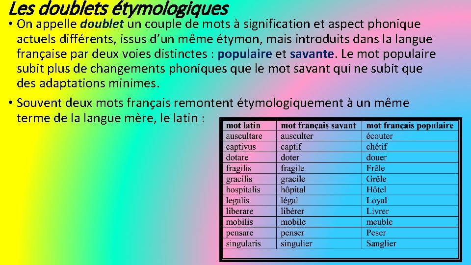 Les doublets étymologiques • On appelle doublet un couple de mots à signification et