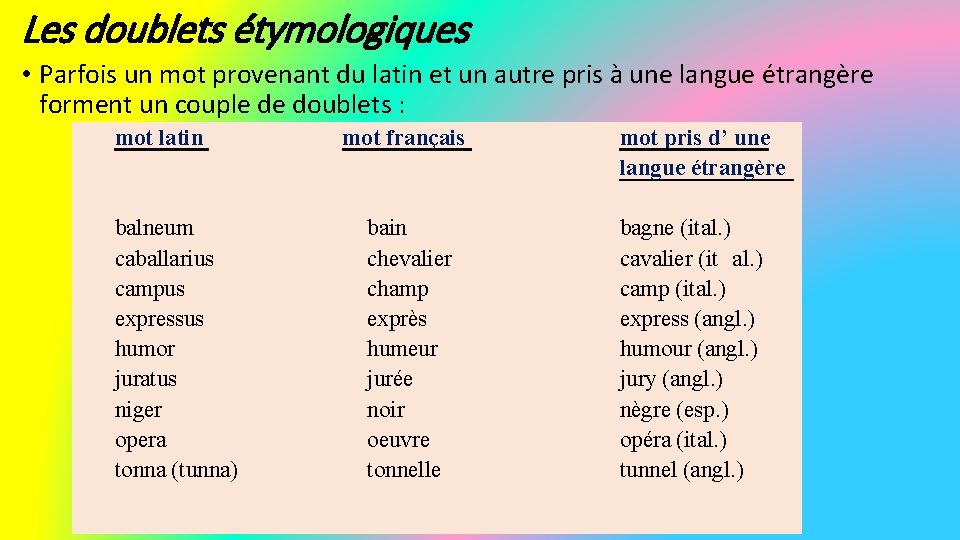 Les doublets étymologiques • Parfois un mot provenant du latin et un autre pris