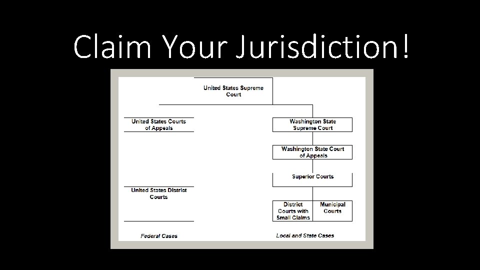Claim Your Jurisdiction! Claim Your Jurisdiction!
