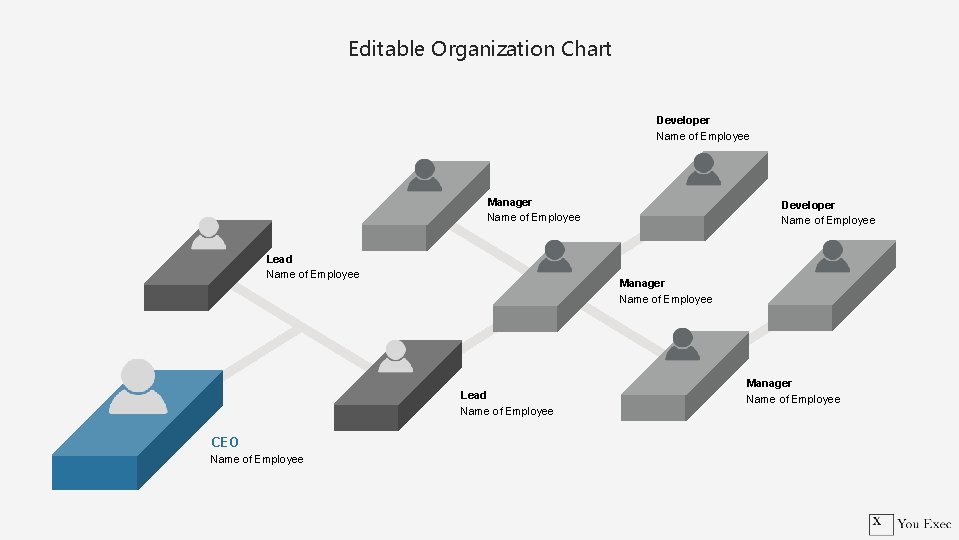 Editable Organization Chart Developer Name of Employee Manager Name of Employee Lead Name of