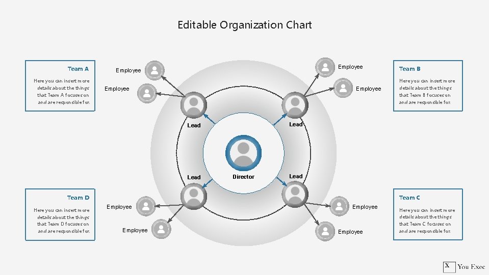 Editable Organization Chart Team A Employee Here you can insert more details about the