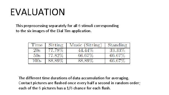 EVALUATION This preprocessing separately for all 6 stimuli corresponding to the six images of EVALUATION This preprocessing separately for all 6 stimuli corresponding to the six images of